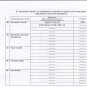 Декларация Порошенко: два автомобиля, пять земельных участков, квартира… три квартиры (ДОКУМЕНТЫ)