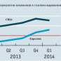 Экономика России сократилась в апреле на 4,3% | Русская весна