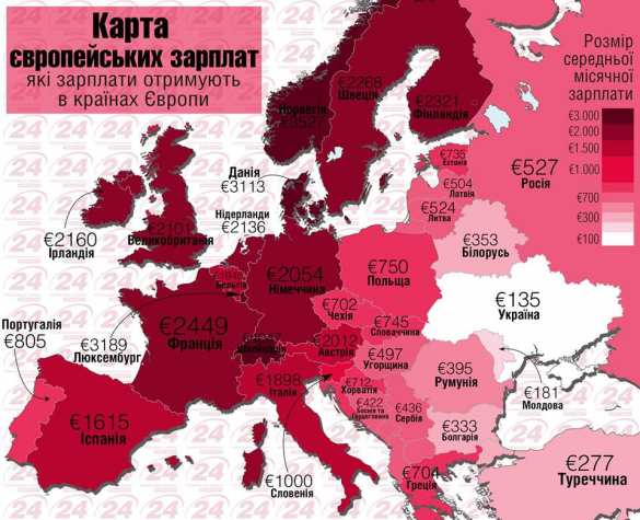 «Украина це Европа» — об уровне средних зарплат на континенте (наглядная ИНФОГРАФИКА) | Русская весна