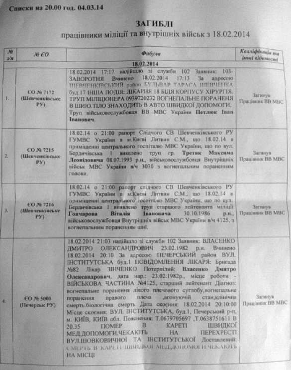 Отстрел милиционеров в Киеве начался уже 18 февраля (документы) | Русская весна