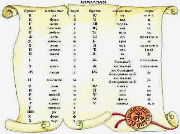 «Не любите русский мир? Откажитесь от кириллицы!» — предлагает украинцам экс-нардеп | Русская весна