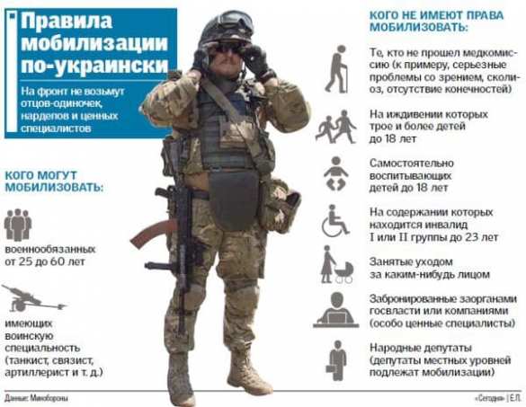 Генштаб ВСУ не исключает всеобщей мобилизации (+ ИНФОГРАФИКА) | Русская весна