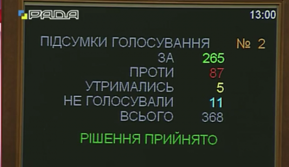 МОЛНИЯ: Верховная Рада приняла в первом чтении изменения в Конституции Украины (ВИДЕО) | Русская весна
