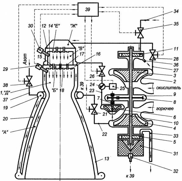 Украина предлагает помощь США в создании ракетного двигателя | Русская весна