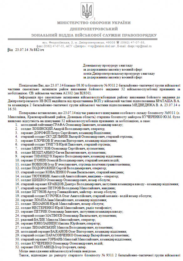 Видеосюжет о более чем 40 украинских военнослужащих, ушедших в Россию от войны | Русская весна