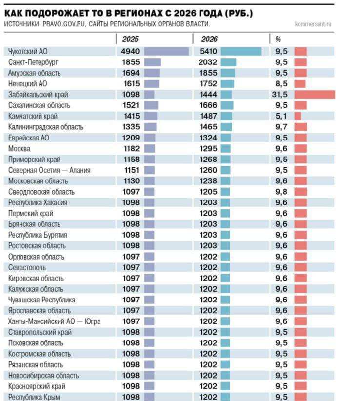 С 1 января техосмотр легковых авто подорожает на 10% | Русская весна