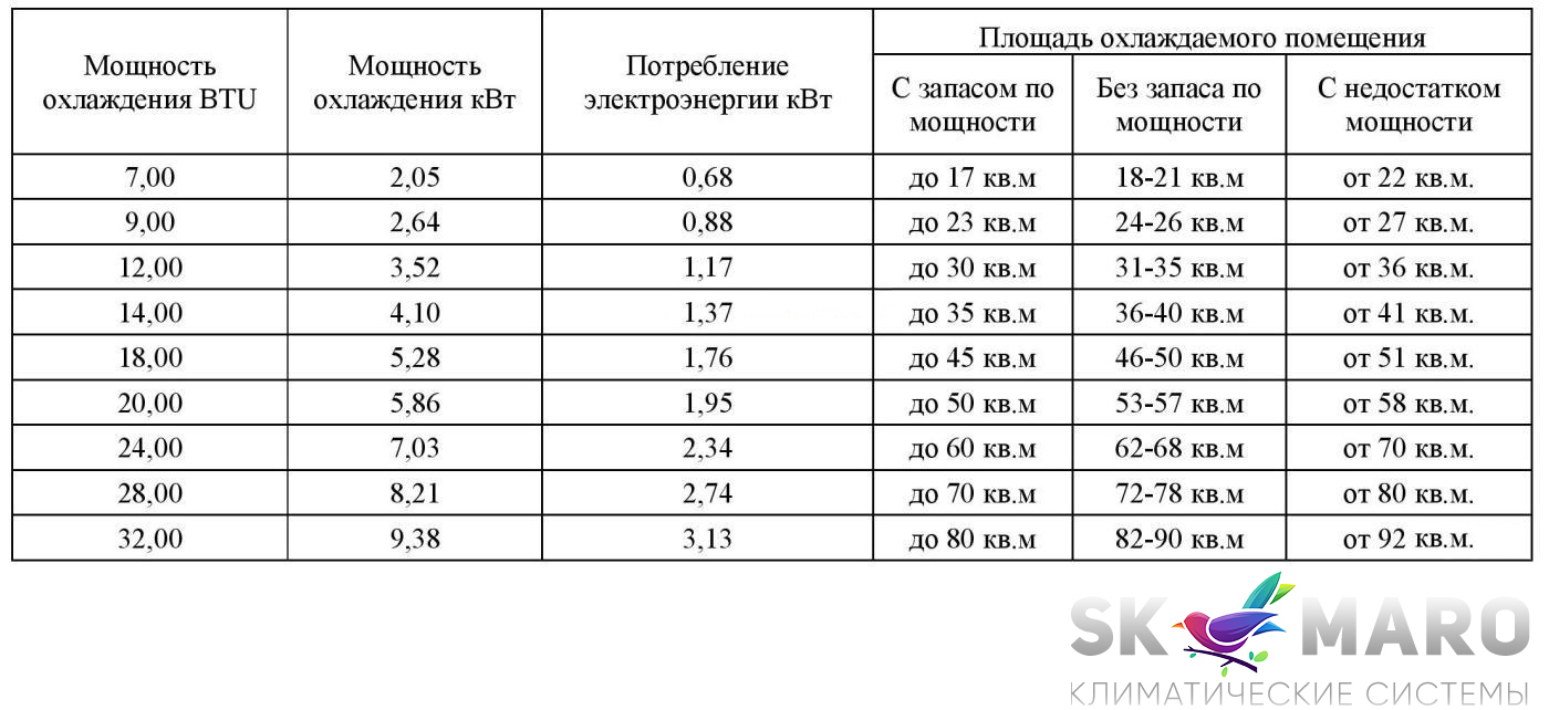 купить кондиционер по цене